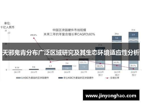 天邪鬼青分布广泛区域研究及其生态环境适应性分析