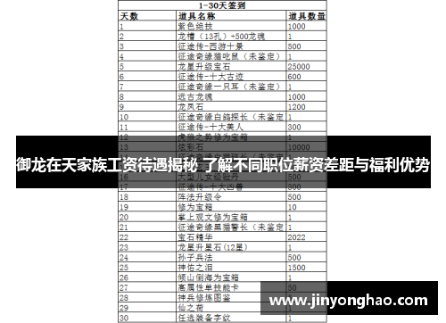 御龙在天家族工资待遇揭秘 了解不同职位薪资差距与福利优势